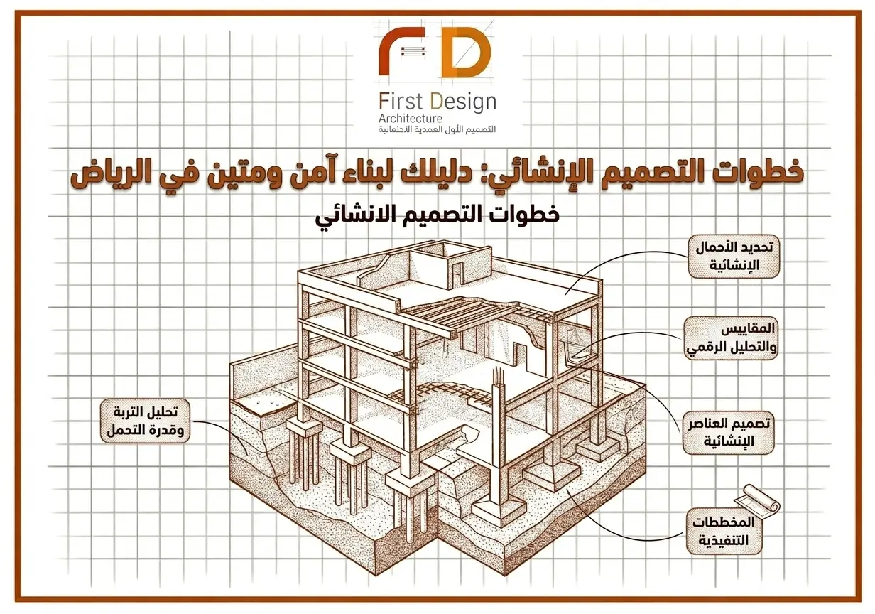 خطوات التصميم الانشائي