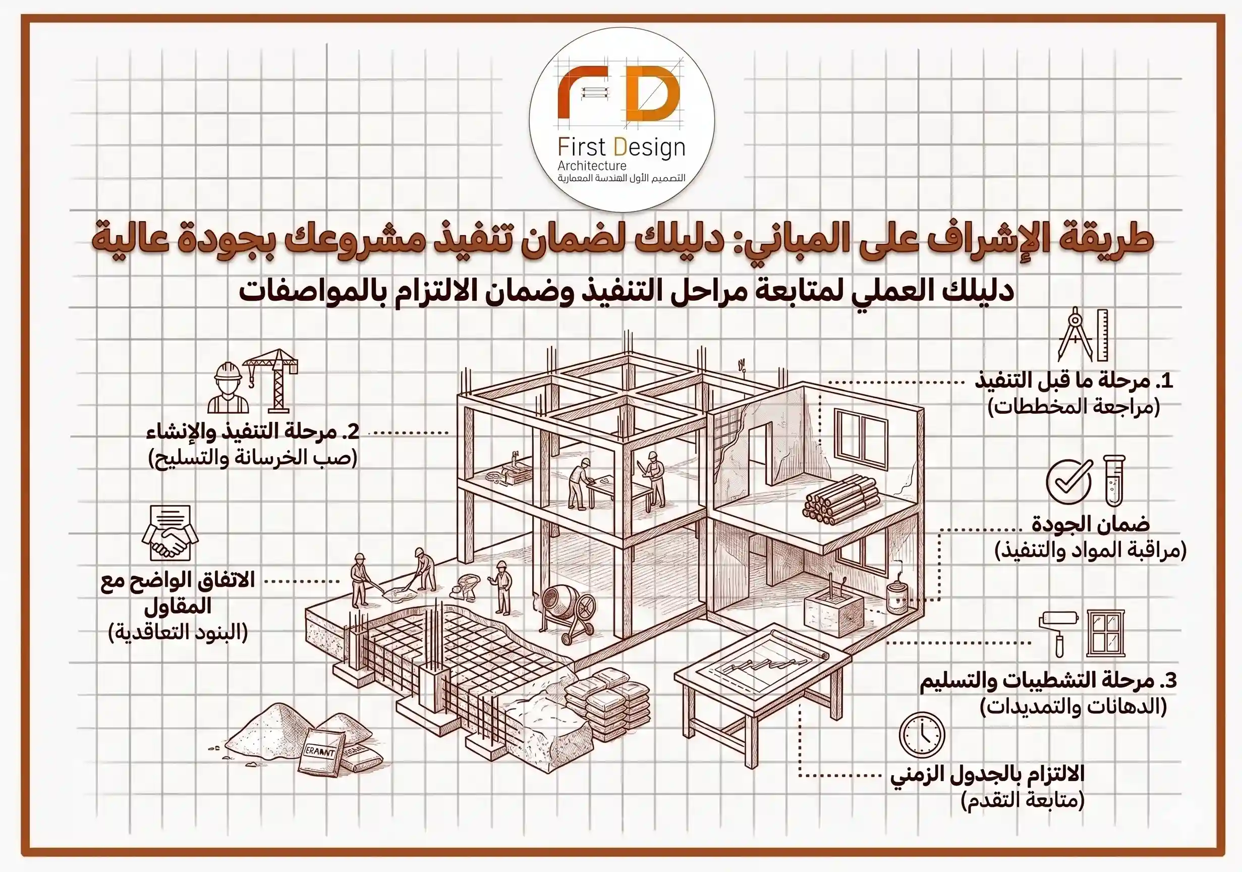 طريقة الإشراف على المباني