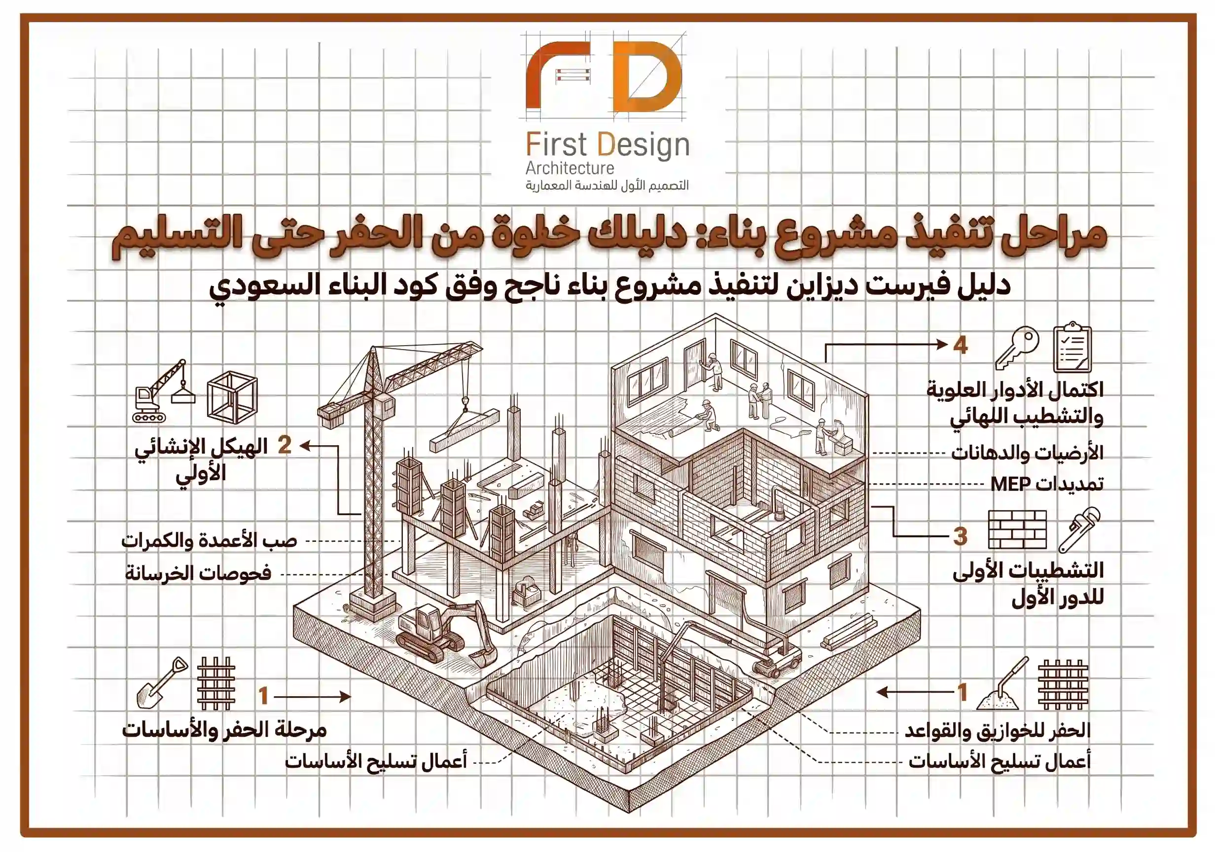 مراحل تنفيذ مشروع بناء دليلك خطوة بخطوة من الحفر حتى التسليم