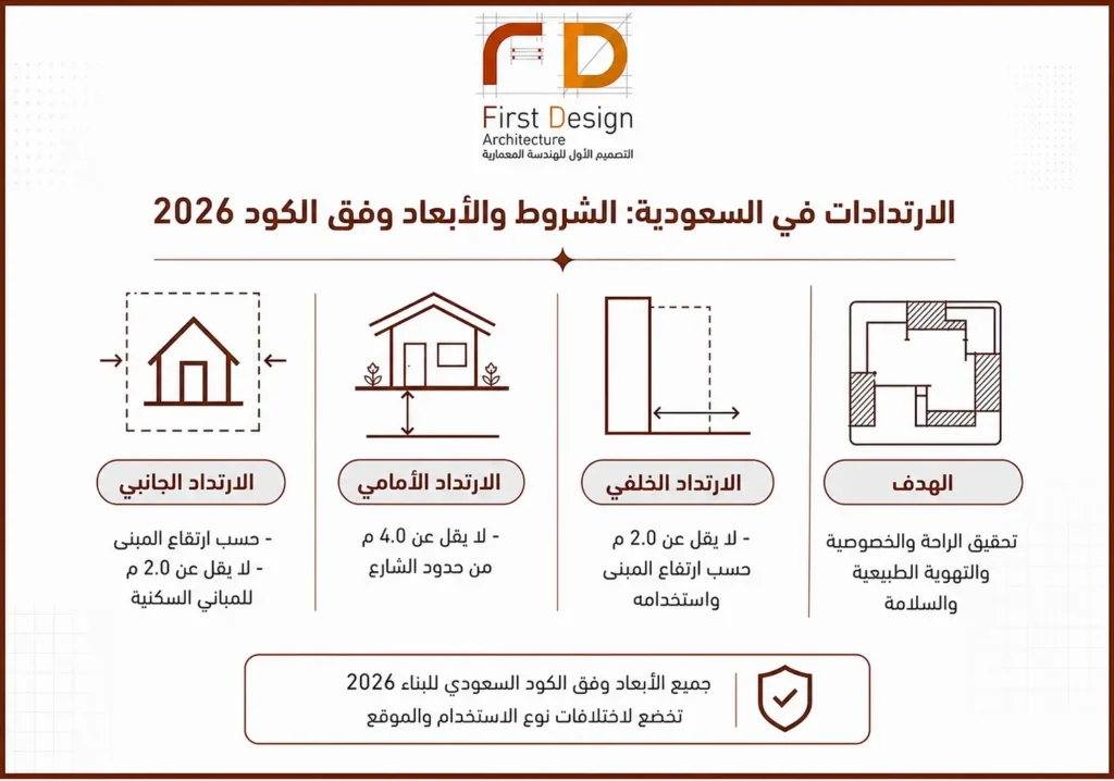 ارتداد المبنى